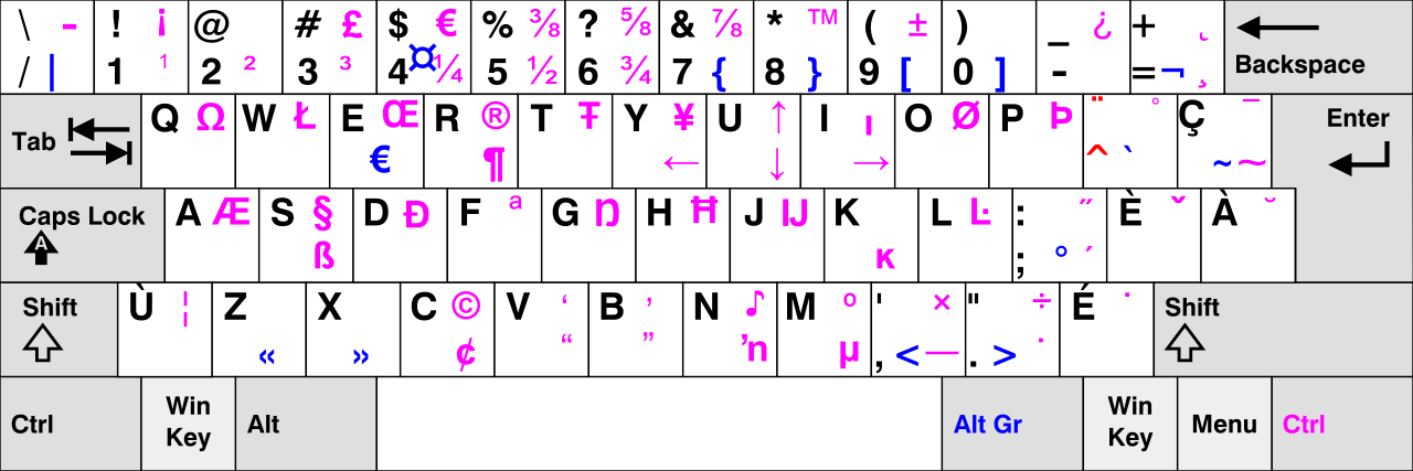 sinhala keyboard for windows 10